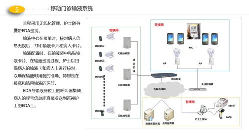 最新版醫(yī)院門診、醫(yī)技、病房樓智能化弱電解決方案與動漫設(shè)計(jì)融合應(yīng)用
