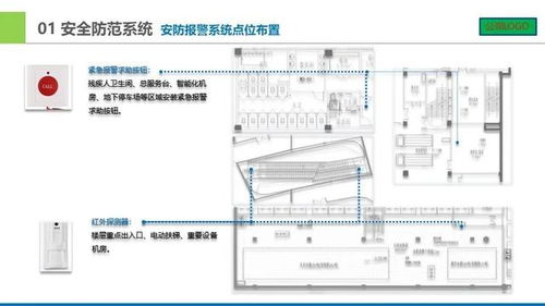 城市廣場智能化弱電設(shè)計(jì)匯報(bào)方案 計(jì)算機(jī)網(wǎng)絡(luò)布線